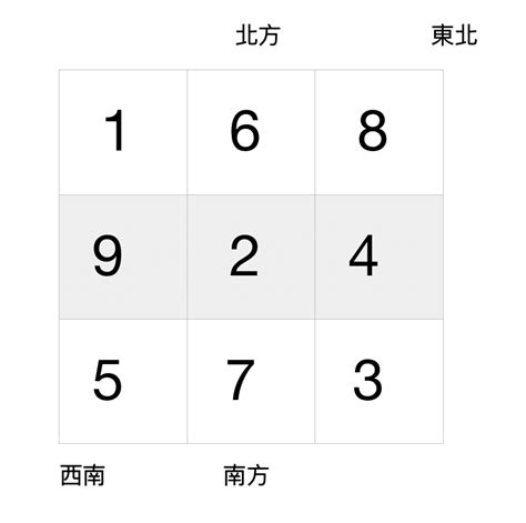 換爐頭 風水|九運風水是什麼？2024香港「轉運」將面臨5大影響